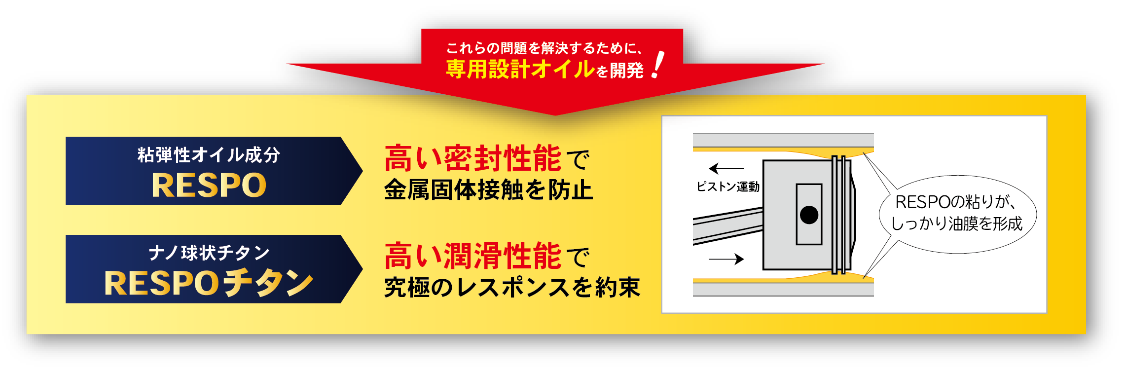 粘弾性オイル成分とナノ球状チタン