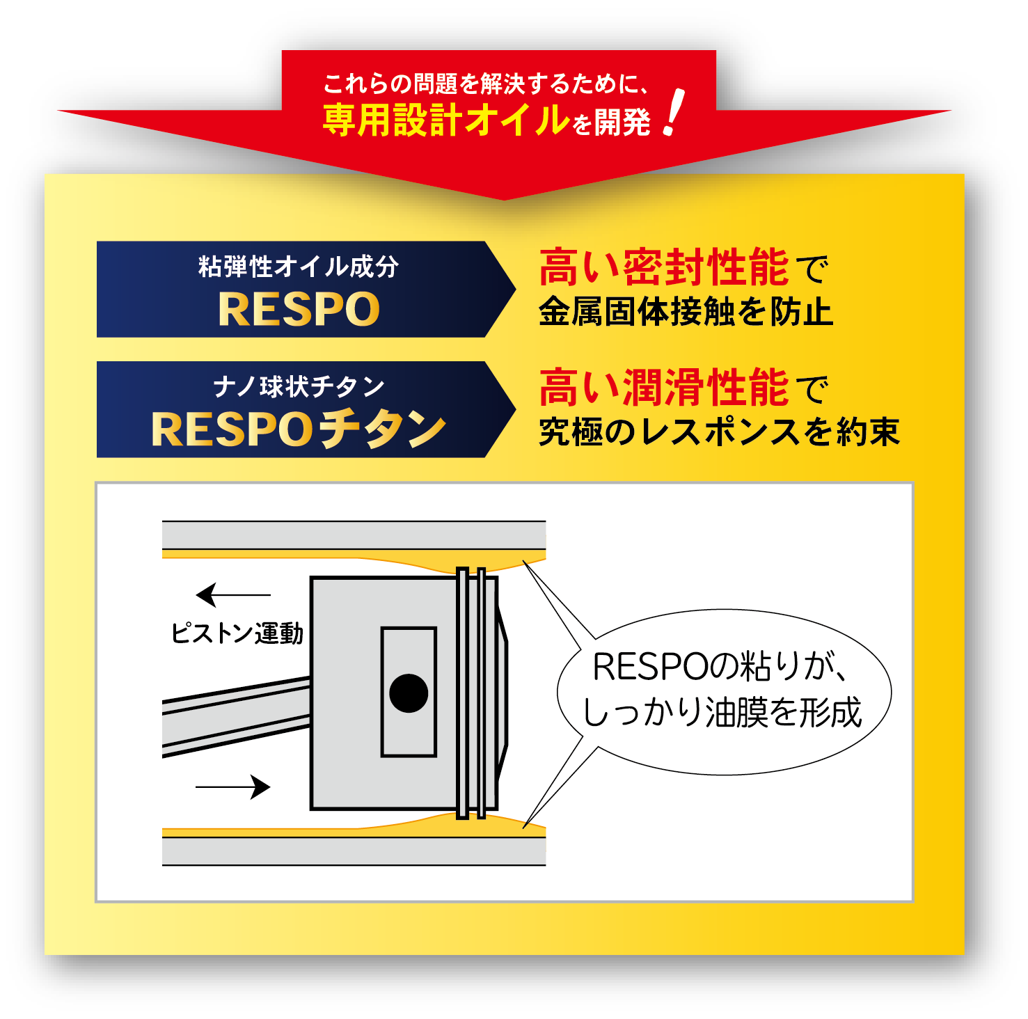 粘弾性オイル成分とナノ球状チタン